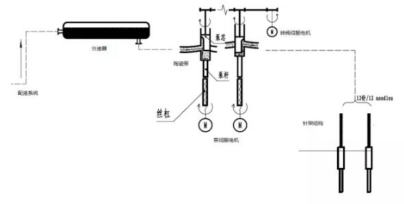 灌裝機(jī)灌裝量存在不穩(wěn)定的原因和應(yīng)對(duì)措施